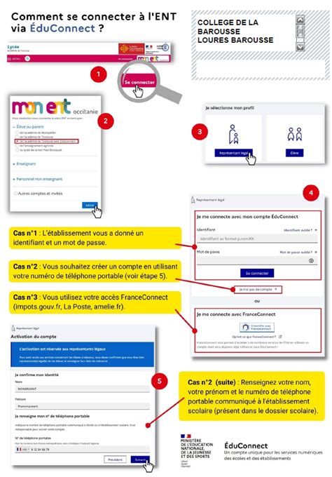 entdf. fr|ent hdf educonnect.